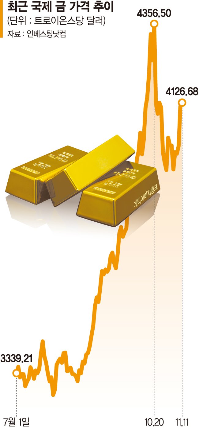 어게인 골드랠리