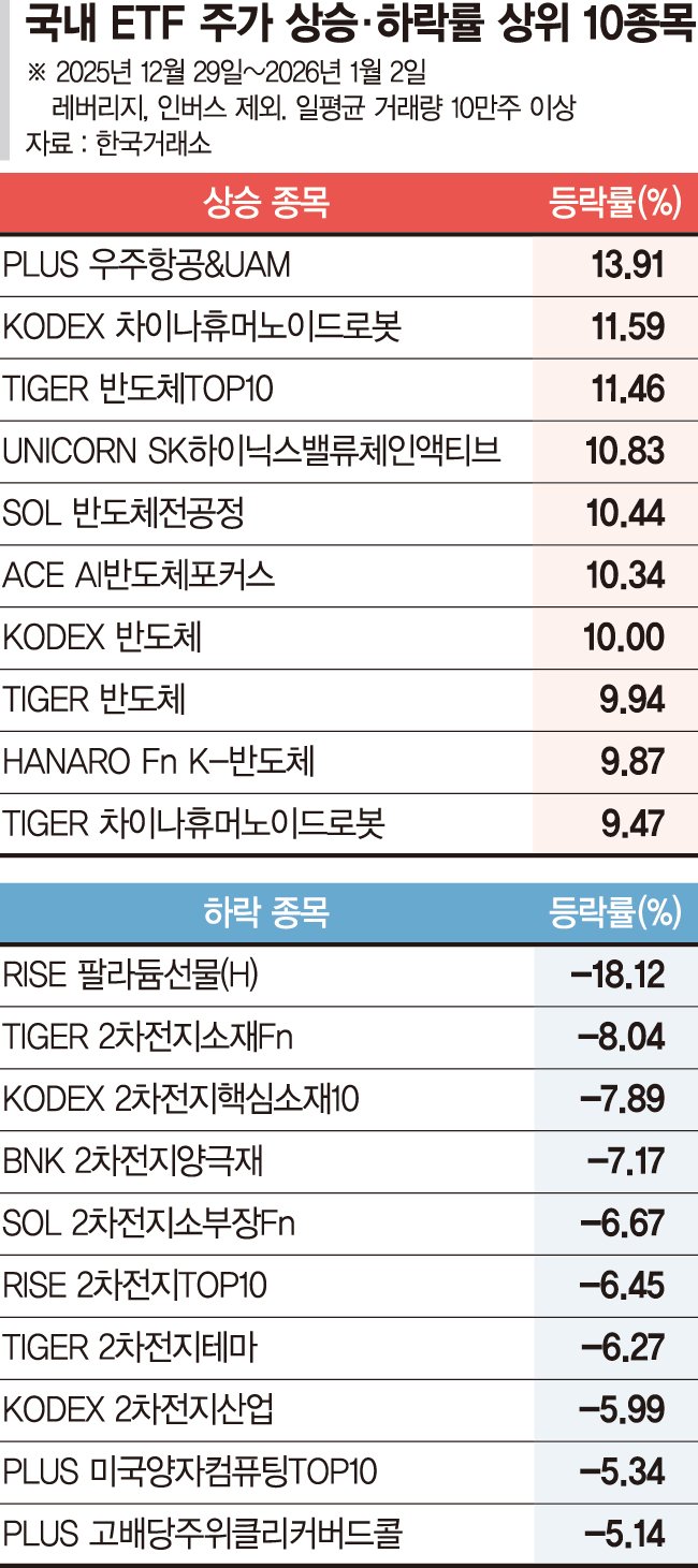 우주항공, 중장기 성장산업으로 안착… ETF 10%대 수익률 [ETF 스퀘어] - 부산파이낸셜뉴스